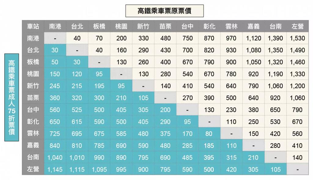 KKday高鐵國旅聯票