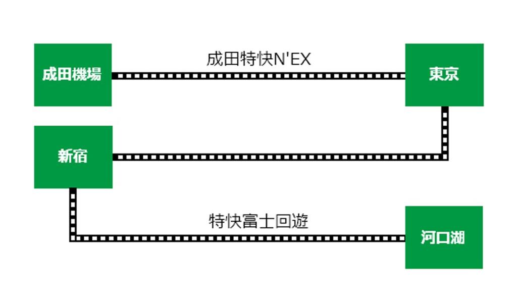 JR 東京廣域周遊券 推薦路線