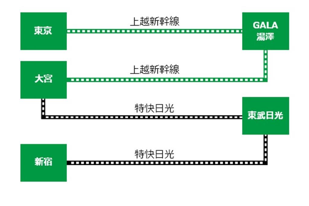 JR 東京廣域周遊券 推薦路線