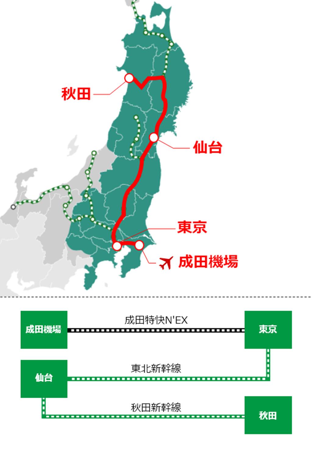 JR東日本鐵路周遊券(東北地區) 使用