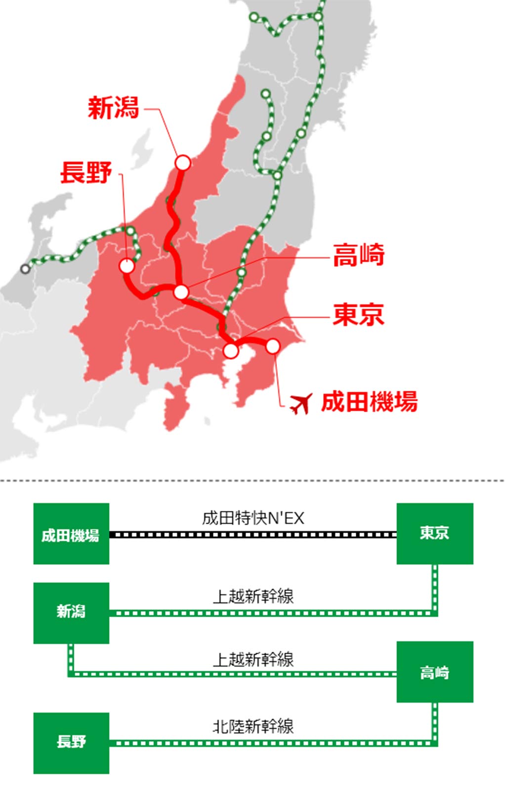 JR東日本鐵路周遊券 (長野、新潟地區) 