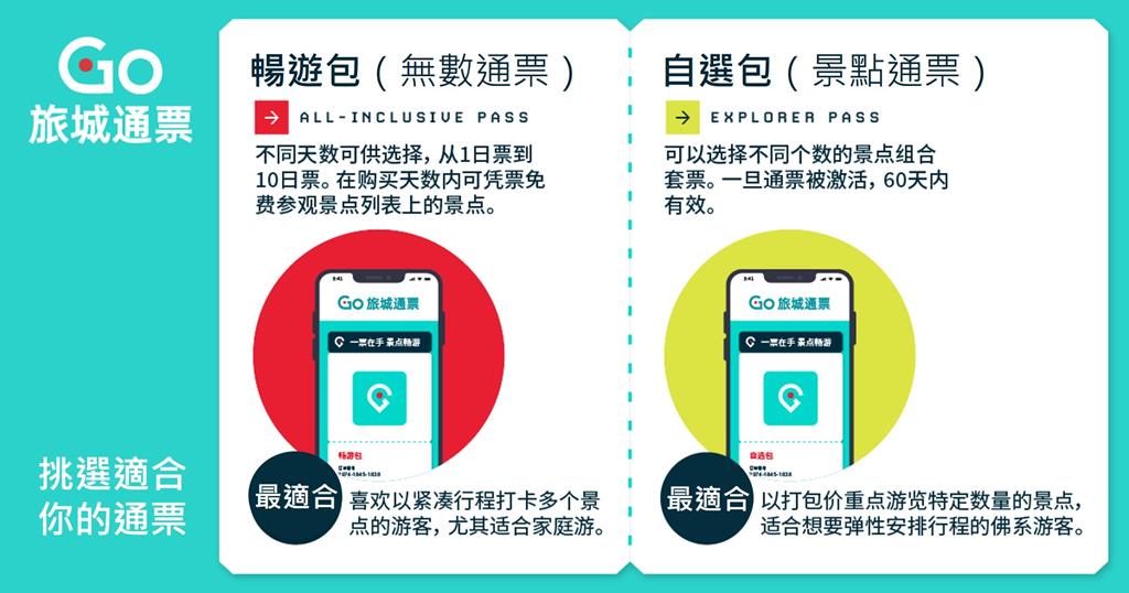 Go City通票類型
