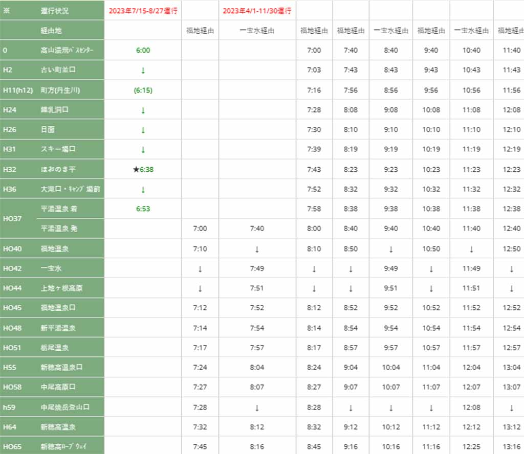 奧飛驒巴士票
