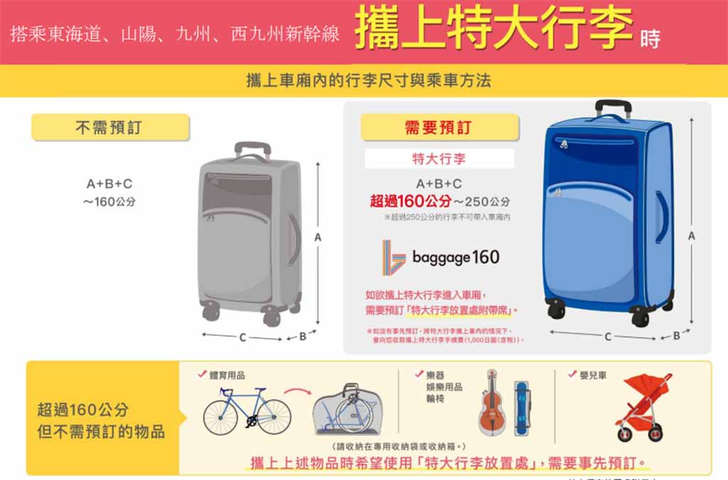 九州鐵路周遊券