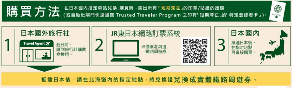 札幌富良野區域鐵路周遊券