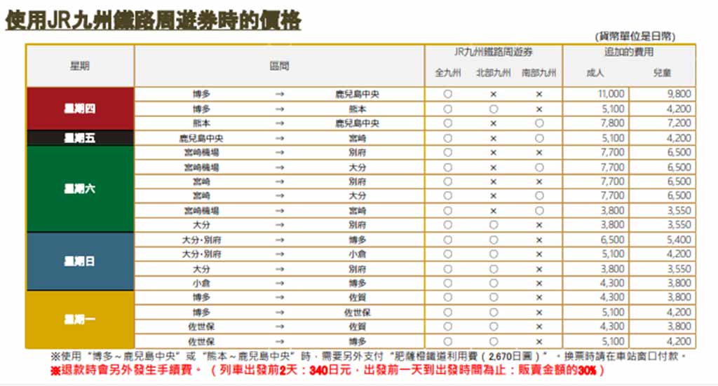 九州鐵路周遊券