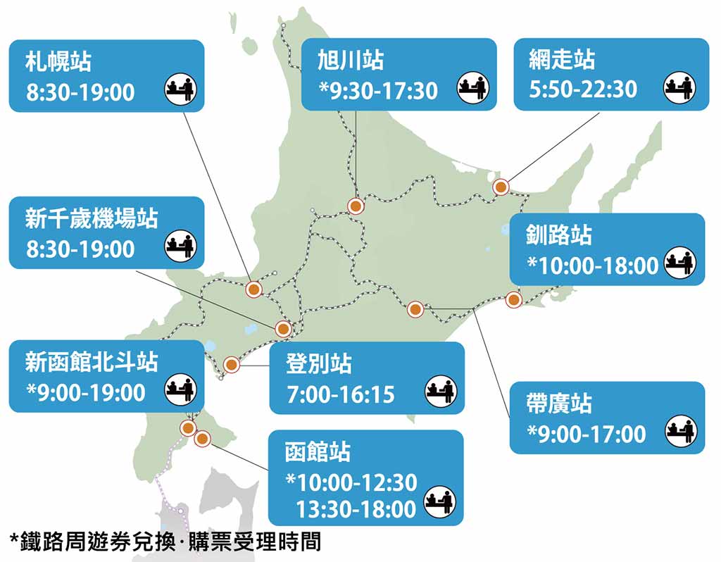 北海道鐵路周遊券