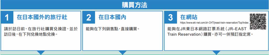 東日本・南北海道鐵路周遊券