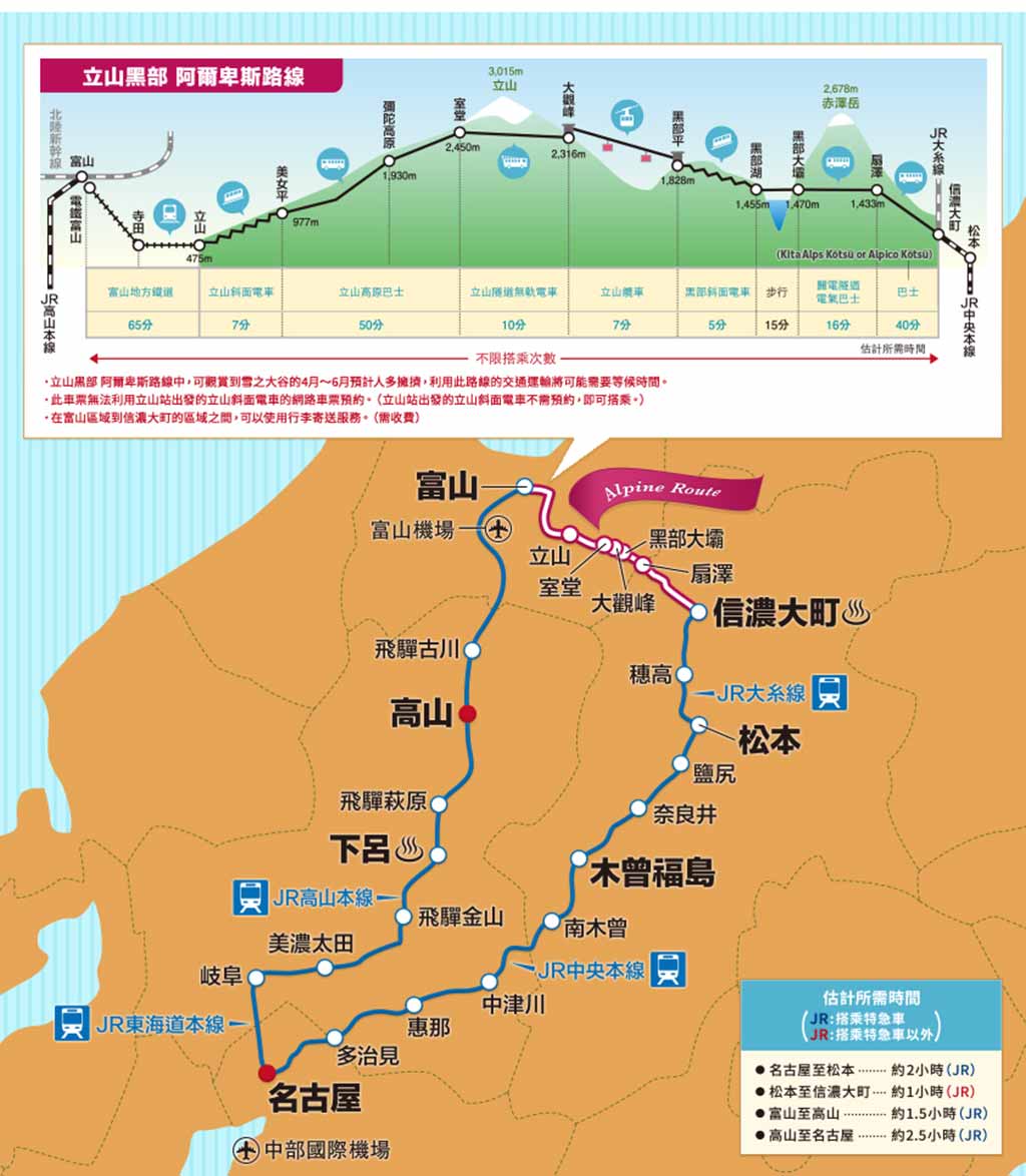 JR立山黑部、高山、松本地區周遊券