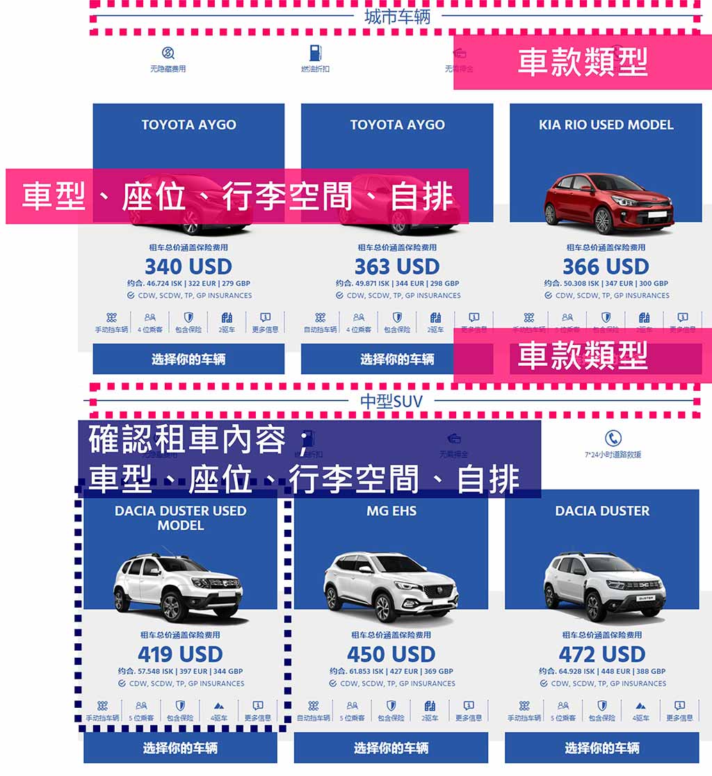 冰島租車