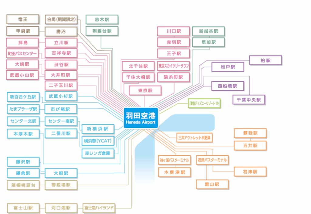 東京交通