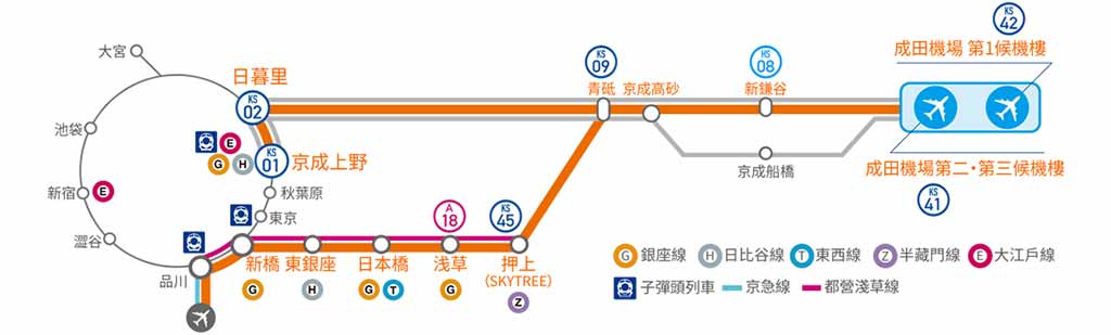 東京交通