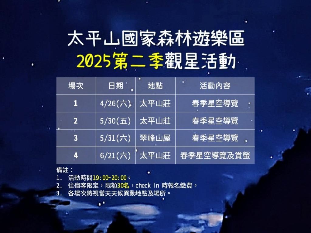 太平山觀星2025Q2